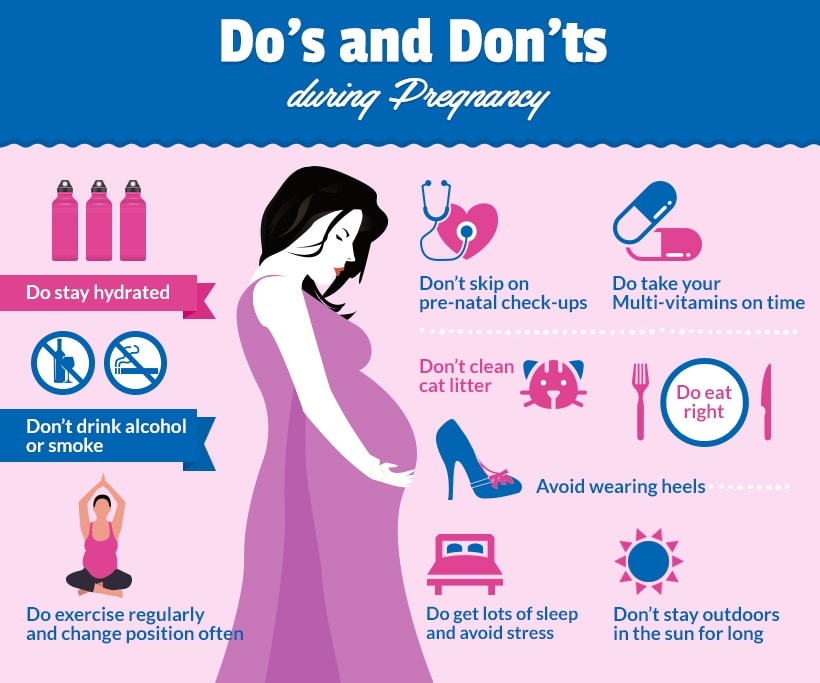 Does and dont during pregnancy-min